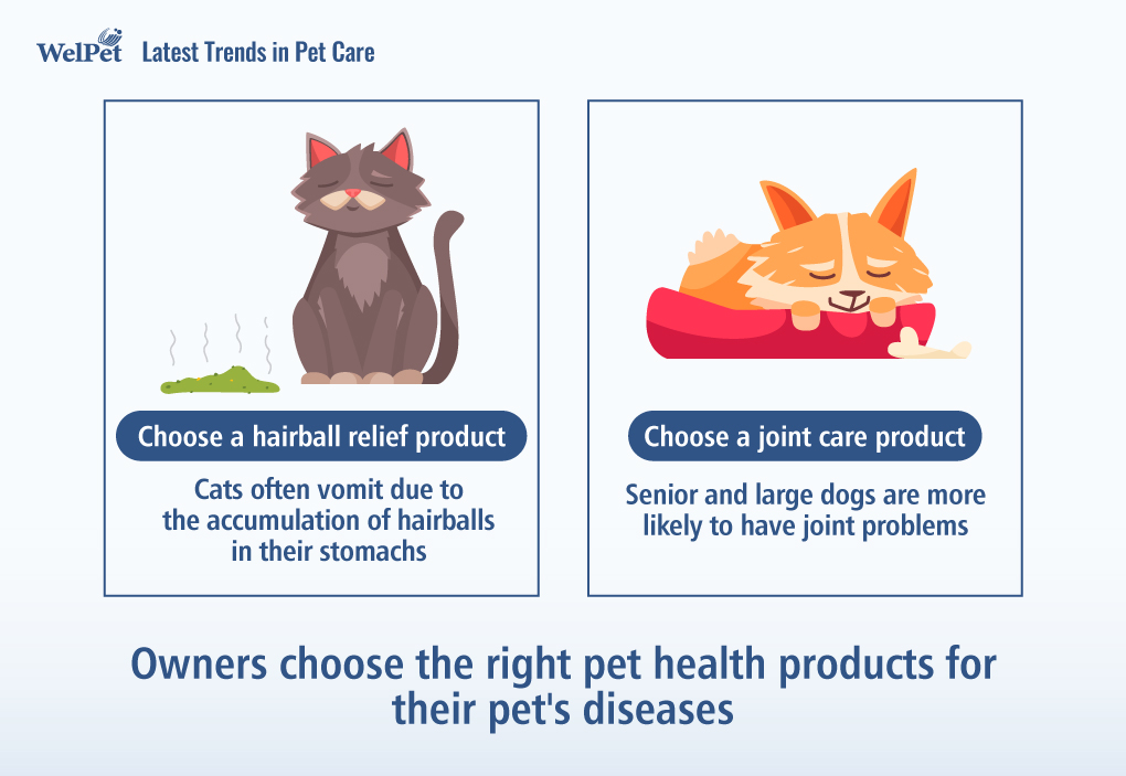 Owners choose the right pet health products for their pets' diseases